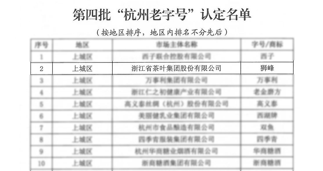 浙茶集團“獅峰”商標(biāo)喜獲“杭州老字號”認(rèn)定